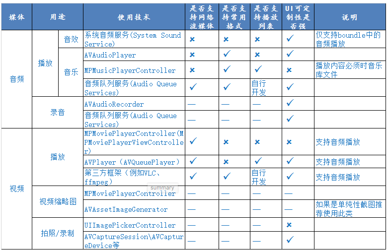 优缺点比较