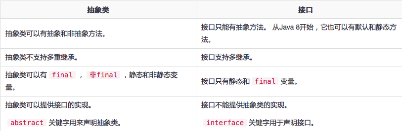 抽象类与接口