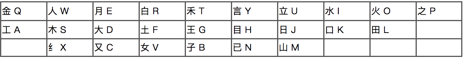 键面字