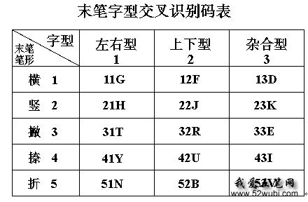 末笔字型交叉识别码图2