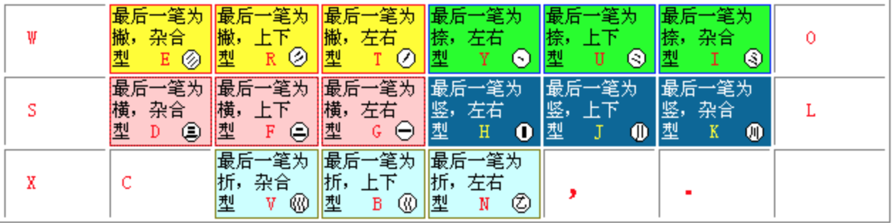 末笔字型交叉识别码图1